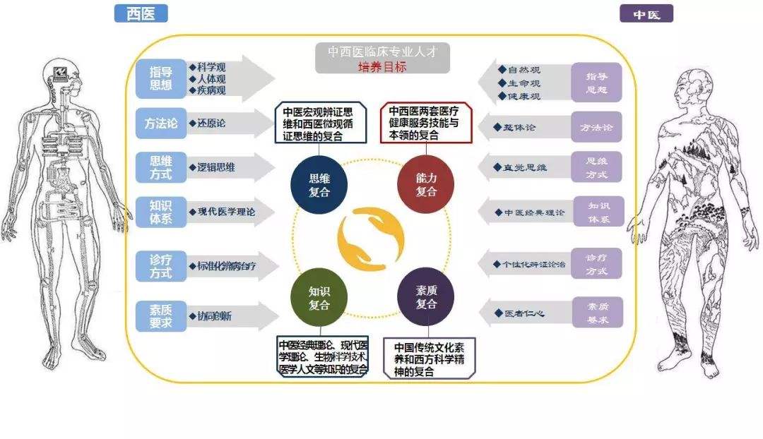伏龙老师讲专业——临床医学专业就业前景分析解读