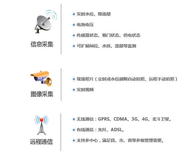 监测|水雨情自动监测系统——水利信息化解决方案