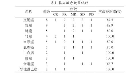 nk細胞免疫療法治療惡性腫瘤最新研究