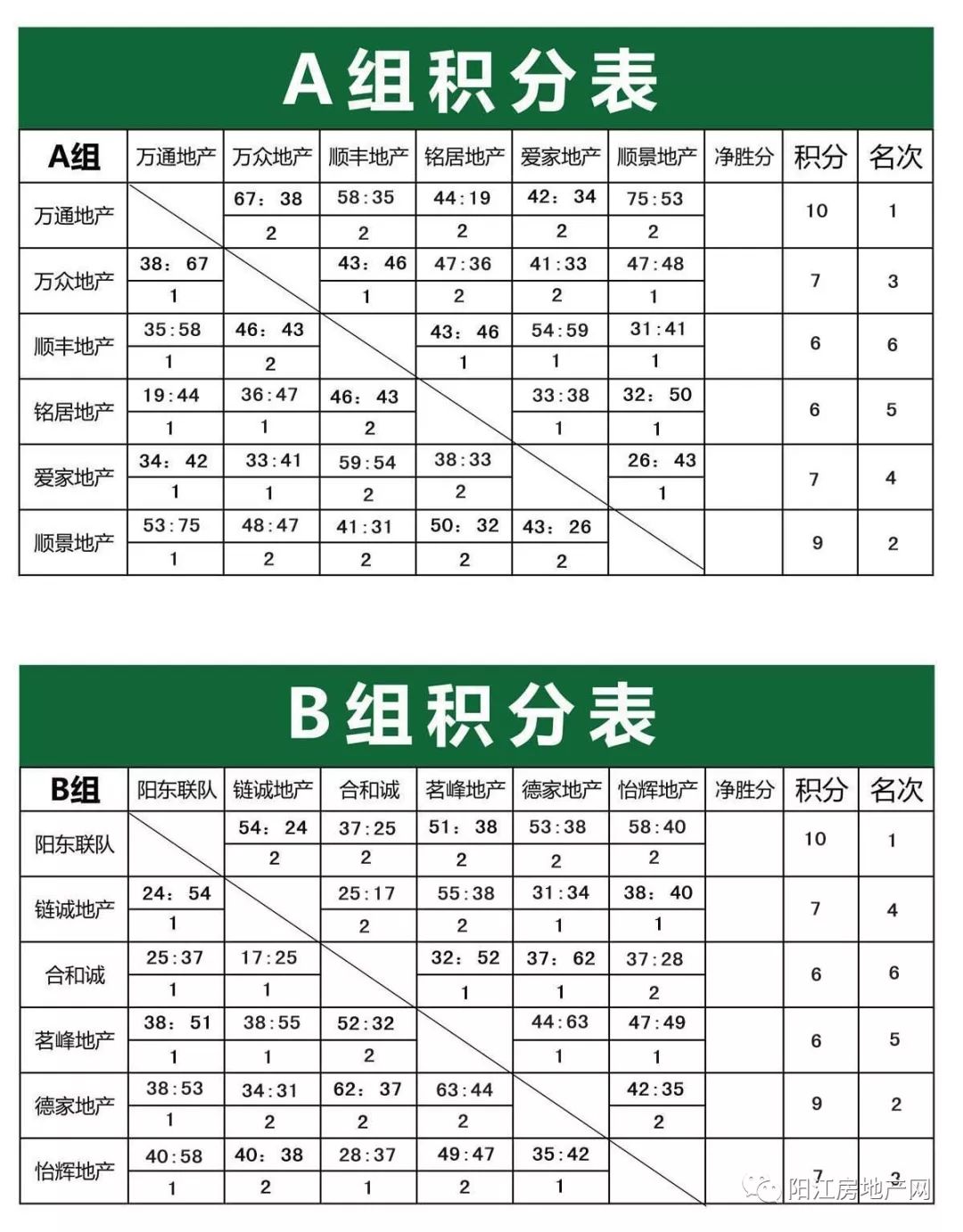 陽江市中介聯盟首屆