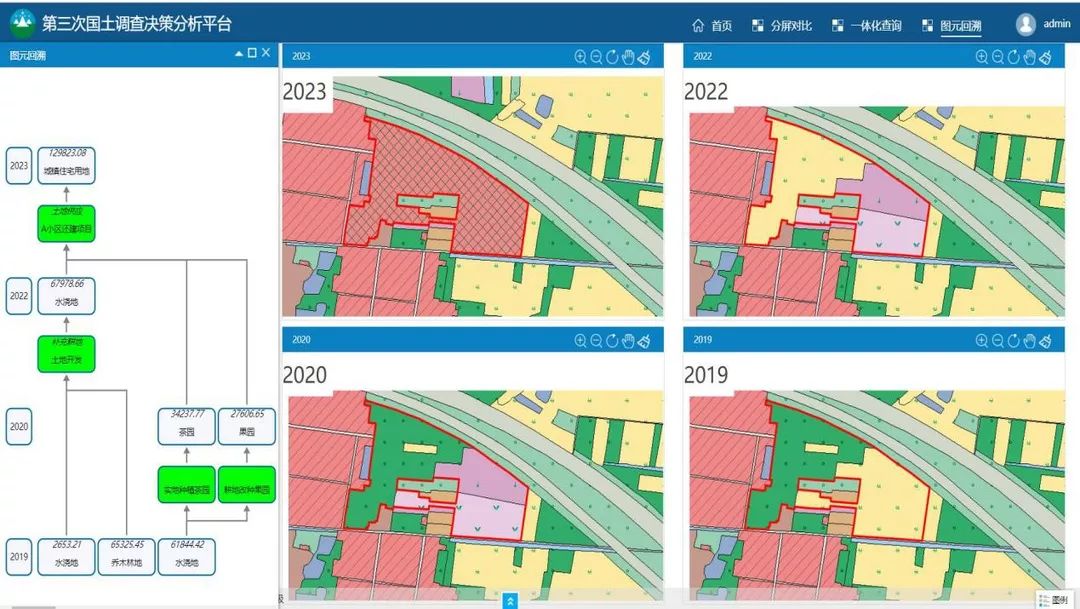 mapgis面向三调数据的智能管理应用与共享