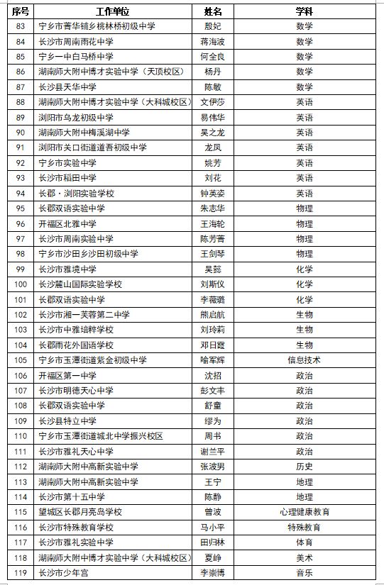 宁乡这些中小学教师上榜卓越教师名单有你熟悉的老师吗