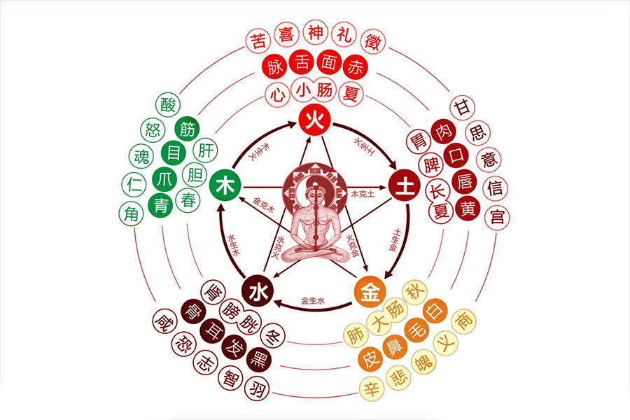 金木水火土,是组成这个世界的五种基本元素,也是构成这个世界不可或缺