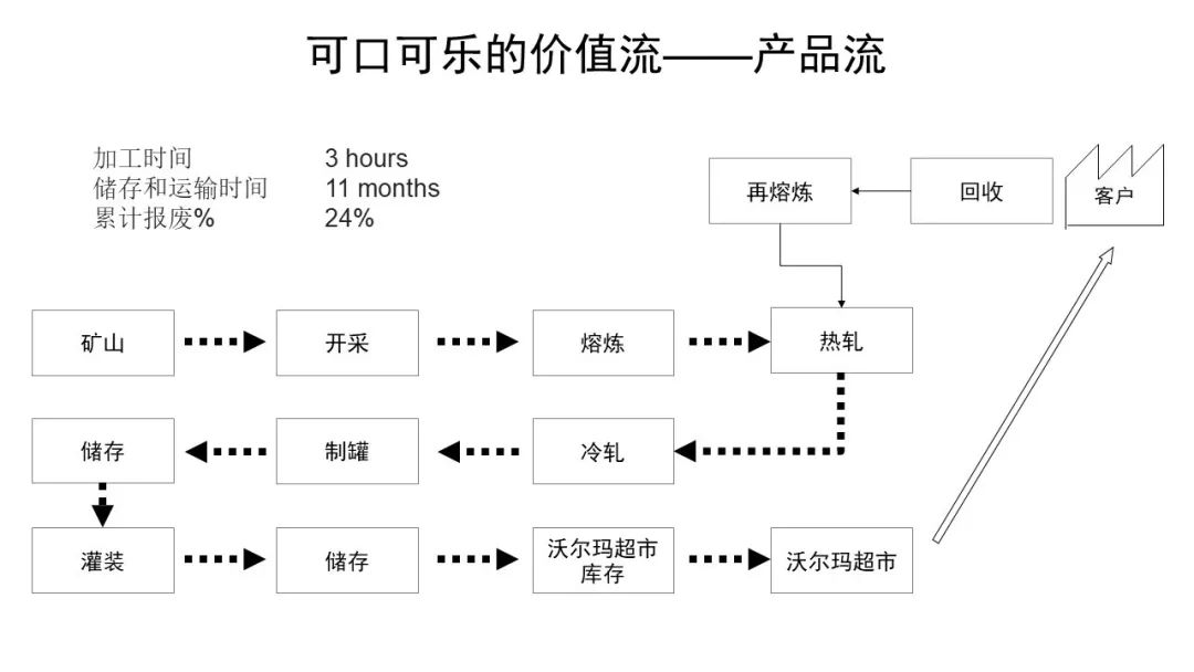 沃尔玛商业模式画布图片