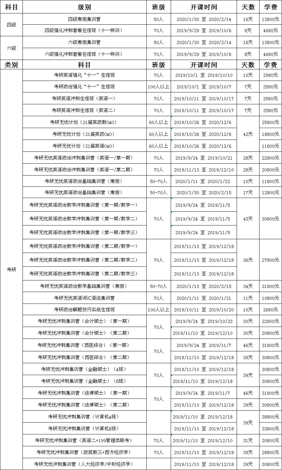 北京新东方2020年寒假课程表【大学阶段】