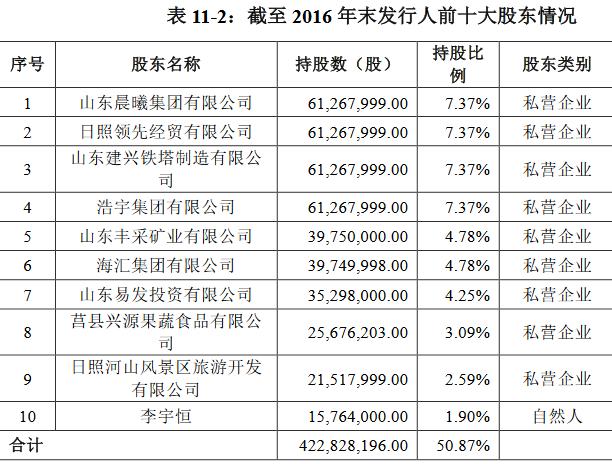 莒县招聘信息网_辟谣 网传关于莒县相关信息系谣言