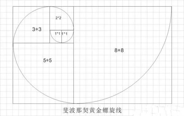 数学之美 