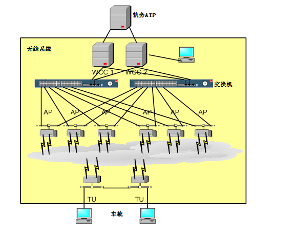 地铁信号系统是干嘛的?-再晋级篇(连续式atp)