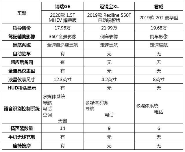 吉利博瑞ge配置参数图片