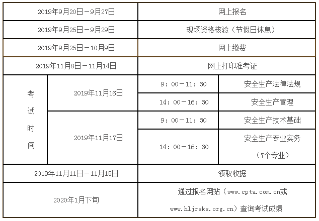 【重要提醒】2019註冊安全工程師考試,18省報名通知速查