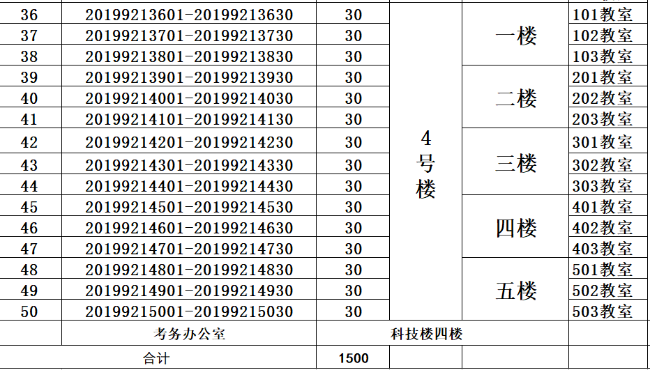 2019年建德市部分事业单位集中公开招聘工作人员考场安排表