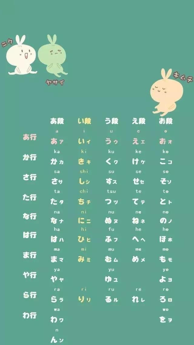 四 也有很多同学能找到自己的学习方法,比如听五十音儿歌,就可以非常