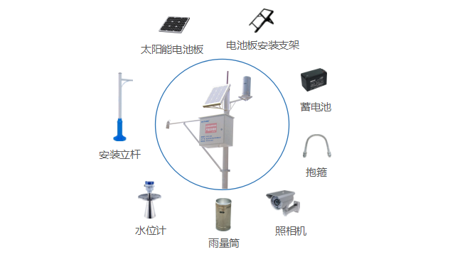 监测|水雨情自动监测系统——水利信息化解决方案