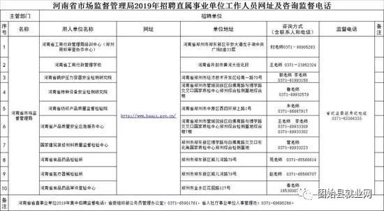 中原人才网最新行业动态