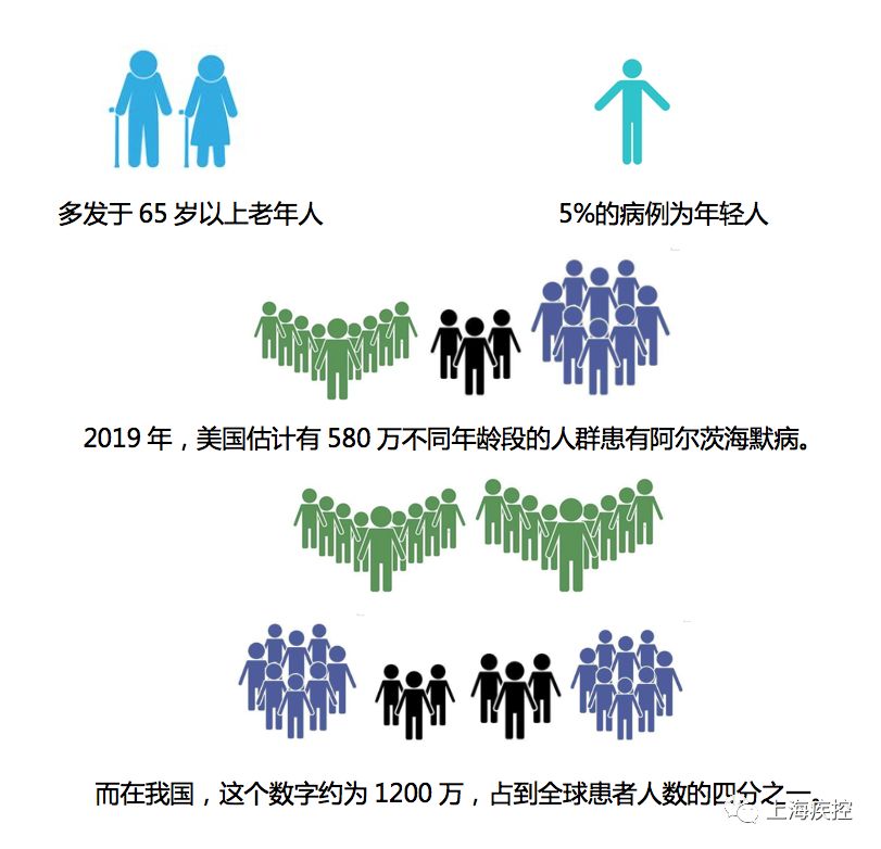 面对阿尔茨海默病我们可以做什么