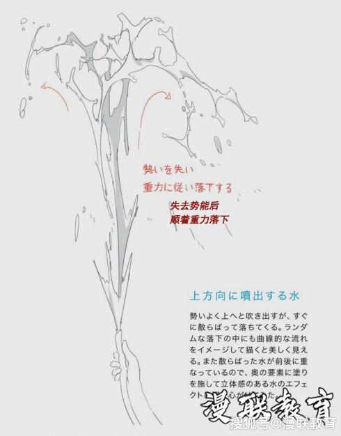 「教程」漫画中如何绘制出液体的特殊效果?零基础绘画教程