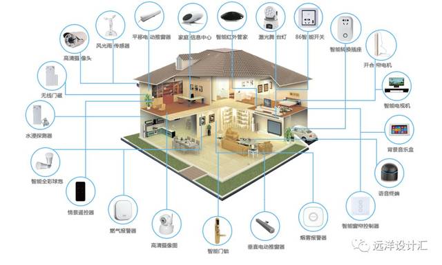 未来建筑丨人工智能与智慧家居（下）-搜狐大视野-搜狐新闻