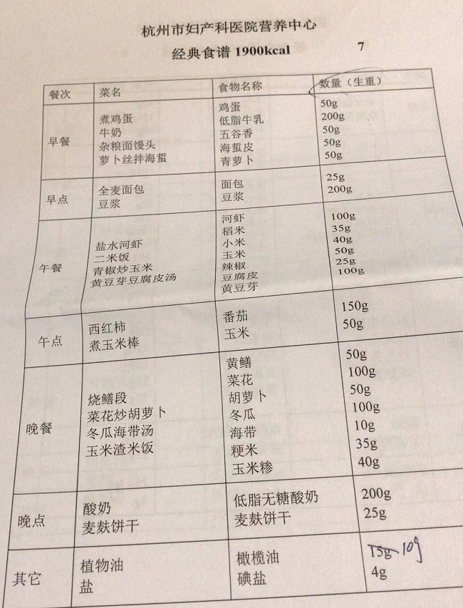 时特意挂的杭州市妇保的营养科专家号,找医生开的一份孕期低脂食谱