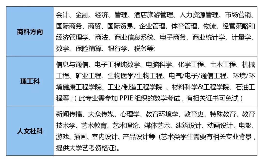 西安交通大学苏州研究院国际精英计划澳洲名校班招生简章