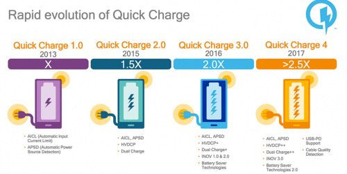 支持|QC4.0是什么，据说兼容PD快充