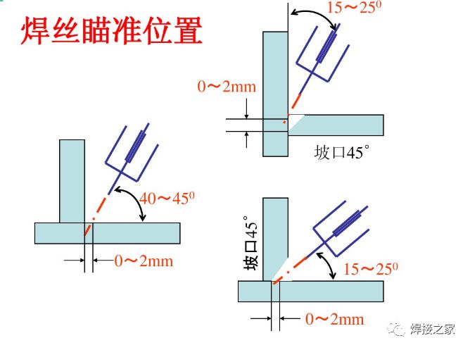 包角焊示意图图片