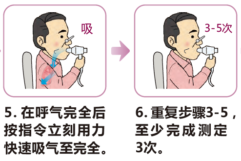 做个肺功能排查copd吧