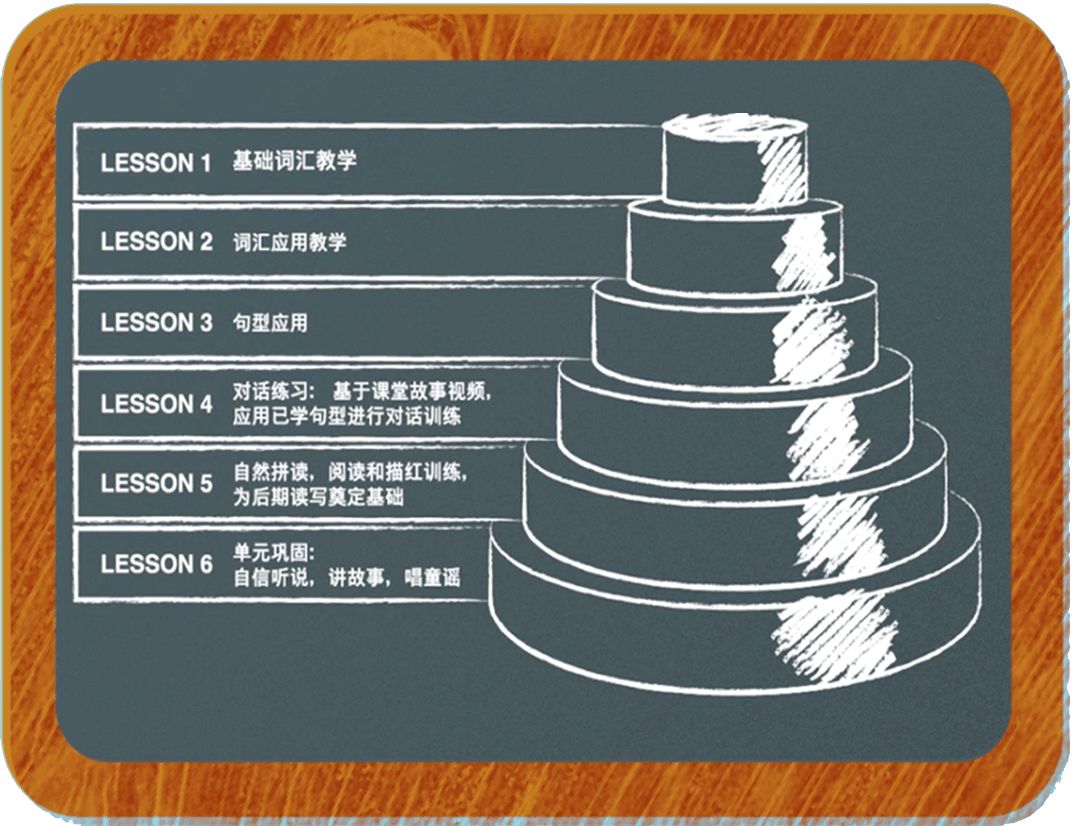 英语还可以这样学这所学校斥千万美金打造的课程终于面世啦