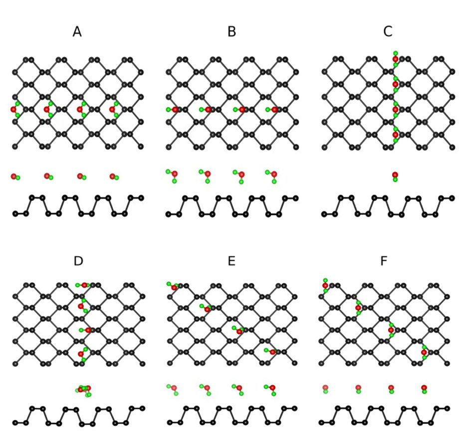 图4 六种具有代表性的高对称水在二维黑磷晶体表面的分布结构