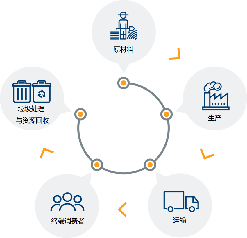 可追溯性技术以五种方式为我们带来更安全更具可持续性的世界