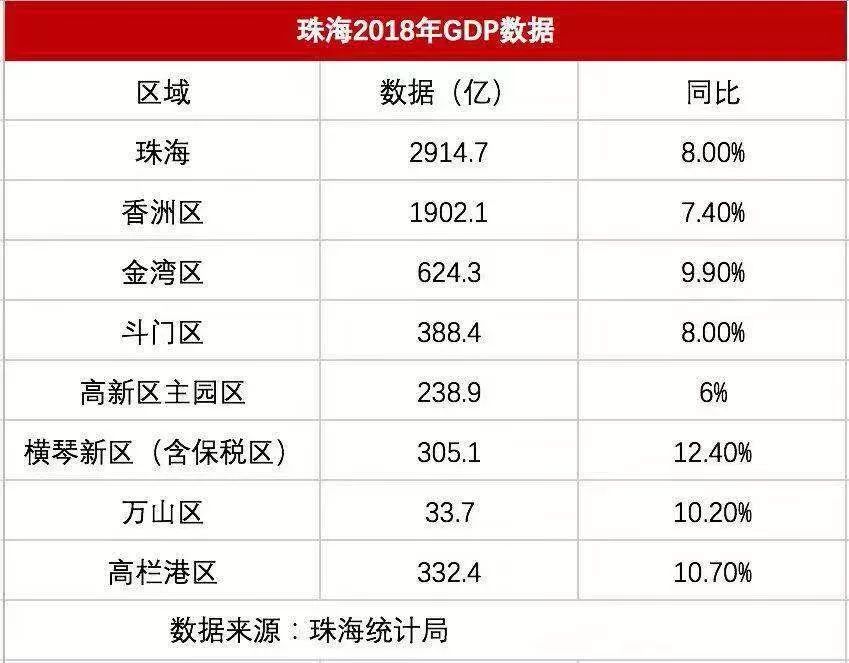 【四季半岛水晶湾】珠海常住人口激增7%,大湾区第一!