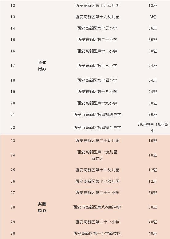 2019西安近期的新建学校计划出炉!幼小初高都有(图7)