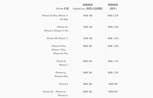 iPhone 11系列首碎：保外维修最高达4659元