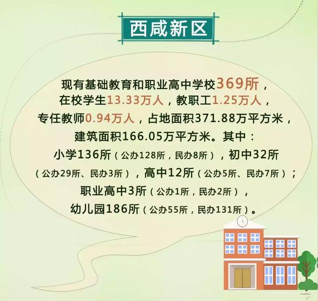 2019西安近期的新建学校计划出炉!幼小初高都有(图13)