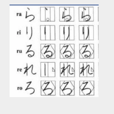 日語五十音圖記憶技巧讓日語五十音讀寫更容易