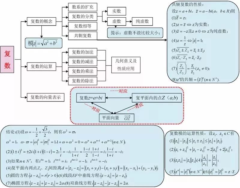 三角形▼三角函數▼函數▼不等式▼集合涵蓋高中數學三年所有知識要點