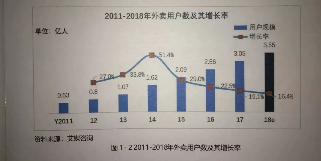 2020外卖大数据分析图图片