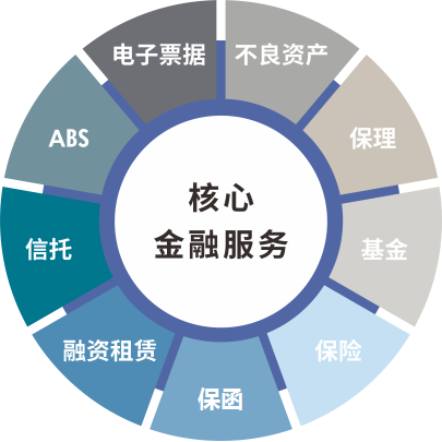 架起金融服务桥梁e企汇铺就产融结合之路