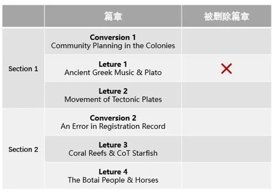 託福改革後的樣題是介樣式的!