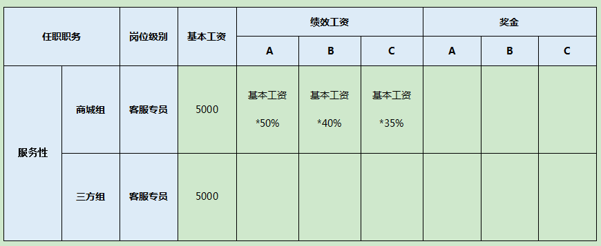 工资组成结构(比亚迪工资组成结构)