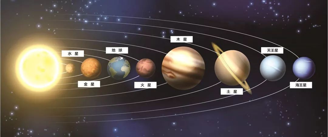 太阳系的结构简图图片