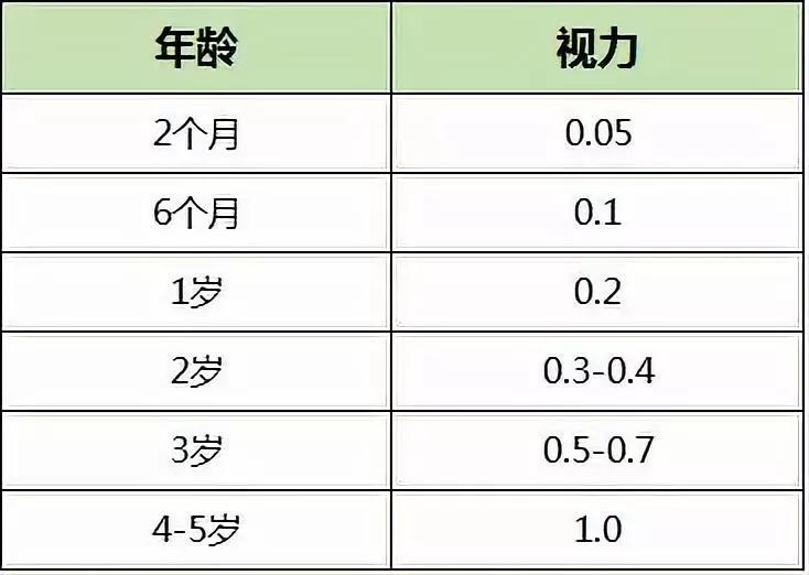 9岁视力年龄对照表图片