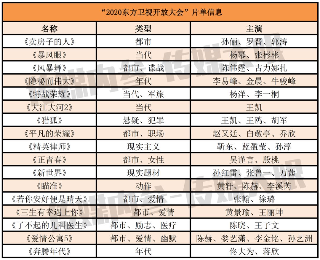 快讯东方卫视2020综艺节目晚会及电视剧资源曝光