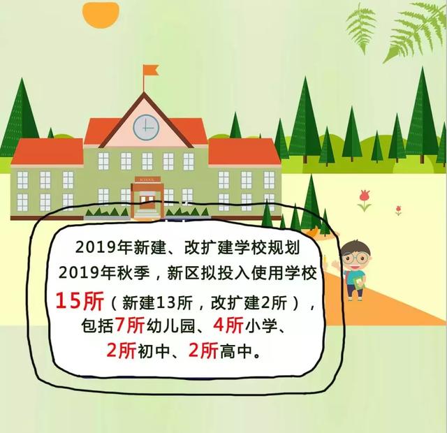 2019西安近期的新建学校计划出炉!幼小初高都有(图14)