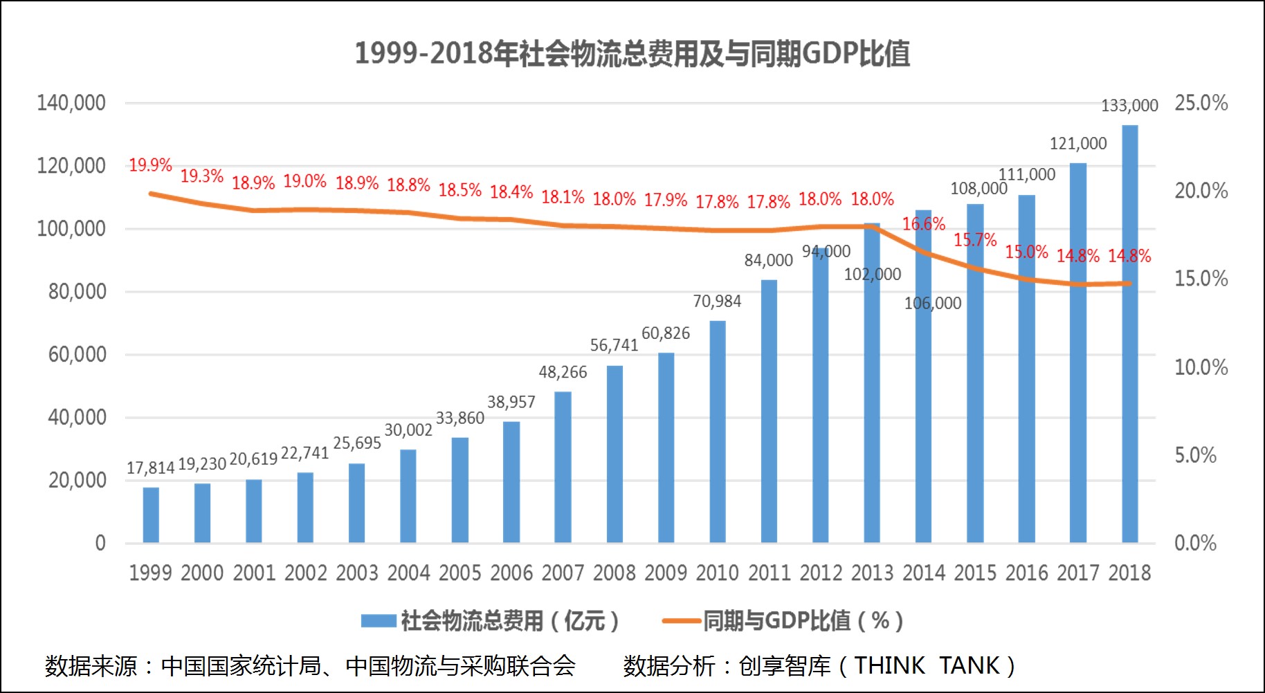 盐城近二十年gdp_实时(3)