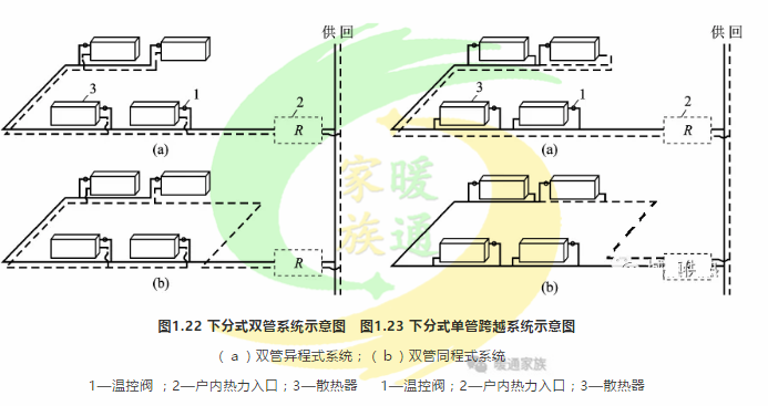 收藏项分户热计量采暖系统