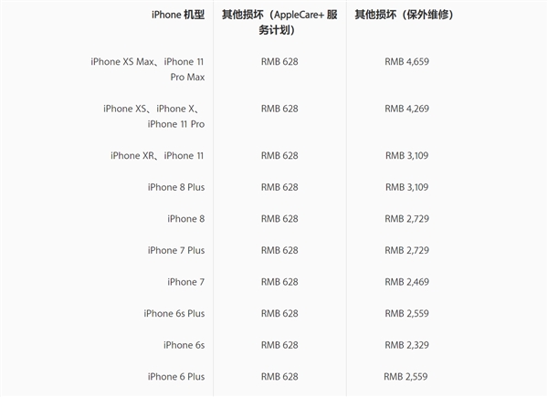 iPhone 11系列首碎：保外维修最高达4659元