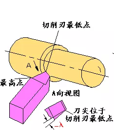 其作用如下:①前角:影响切削力,切削刃强度和切屑流动特性;②切入角