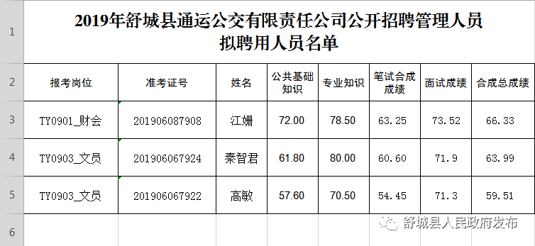 公示_舒城县