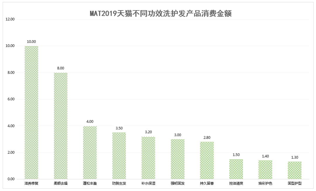 大数据小趋势97▎防脱洗发水真的是刚需吗