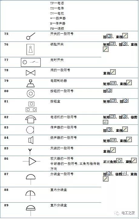 电气符号图标大全电气符号和说明及cad画法对照表图
